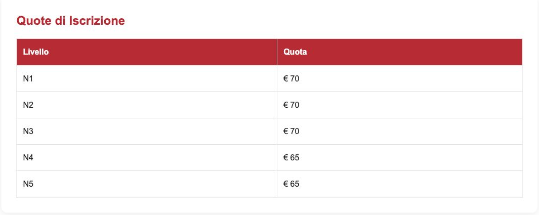 Quote di iscrizione pubblicate da JLPT Italia