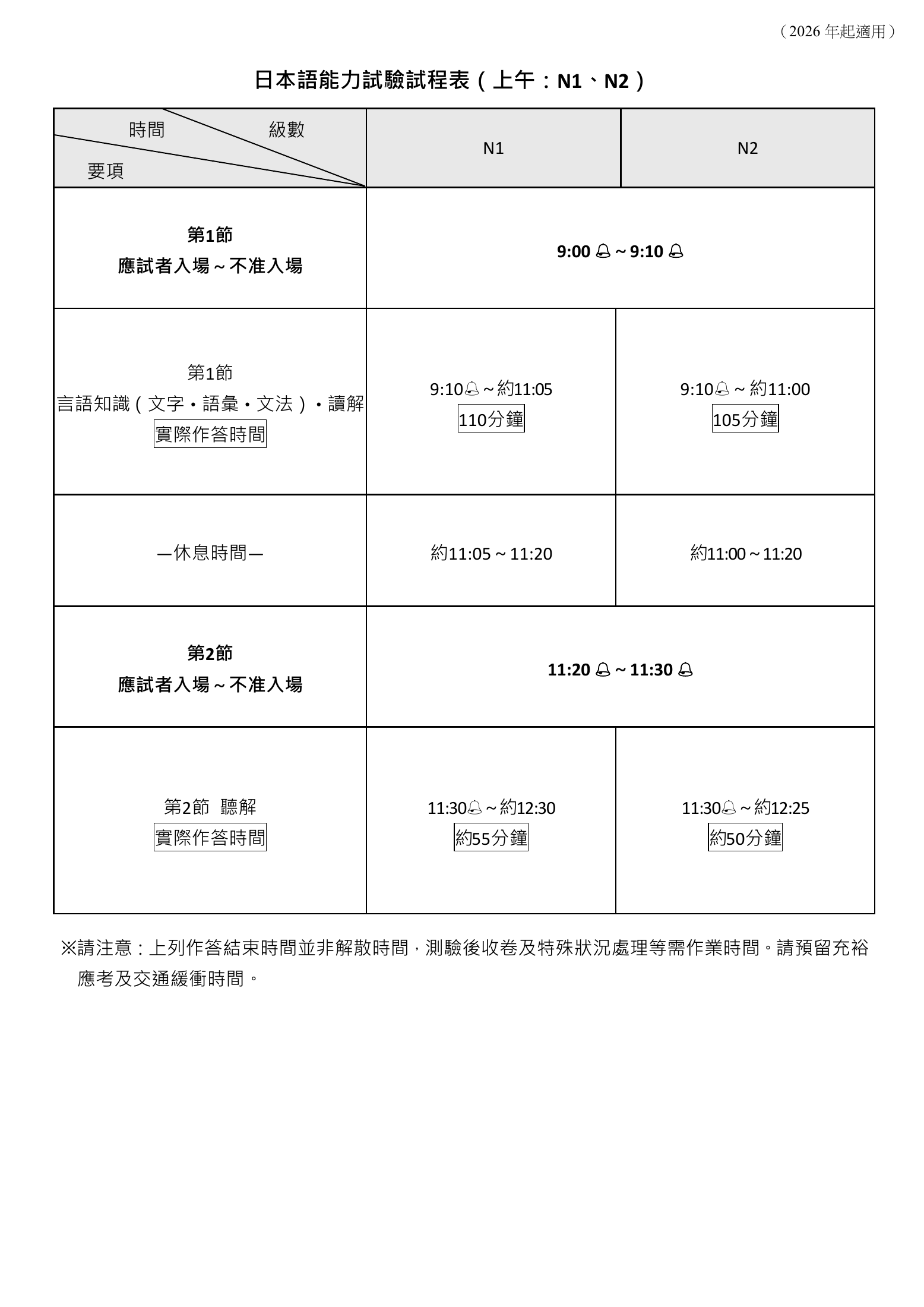 LTTC 2026年起適用的N1、N2上午試程表，入場時間9:00至9:10